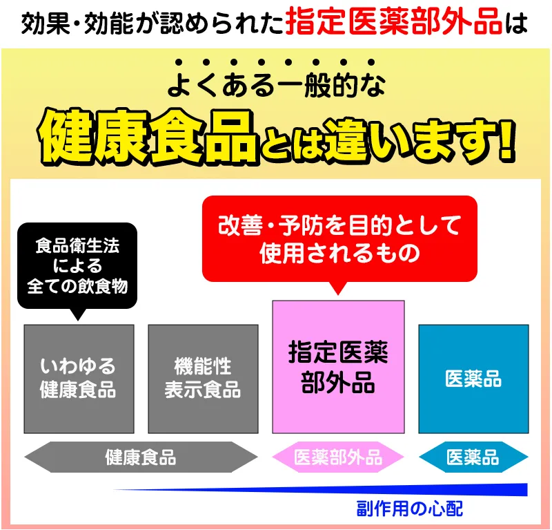 指定医薬部外品とは